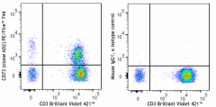 PE/Fire™ 744 anti-human CD73 (Ecto-5'-nucleotidase) Antibody (344051)