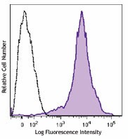 Brilliant Violet 785™ anti-mouse/human CD44 Antibody (103041)