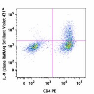 Brilliant Violet 421™ anti-mouse IL-9 Antibody (514109)