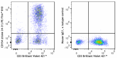 PE/Fire™ 810 anti-human CD154 (CD40L) Antibody (310857)