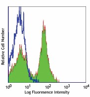 Ultra-LEAF™ Purified anti-mouse CD40 Antibody (102811)