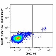 Pacific Blue™ anti-human CD304 (Neuropilin-1) Antibody (354520)