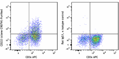 Purified anti-mouse CD223 (LAG-3) Antibody (125202)