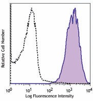 PE anti-human TRA-2-49 Antibody (358703)