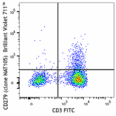 Brilliant Violet 711™ anti-human CD279 (PD-1) Antibody (367427)