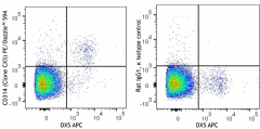 PE/Dazzle™ 594 anti-mouse CD314 (NKG2D) Antibody (130213)