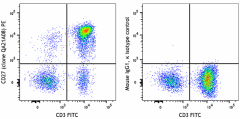PE anti-human CD27 Recombinant Antibody (382505)