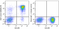 PE anti-human CD27 Antibody (385005)