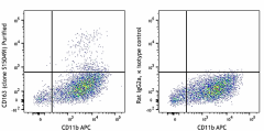 Purified anti-mouse CD163 Antibody (155302)