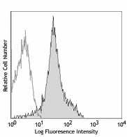 Ultra-LEAF™ Purified anti-mouse CD11a Antibody (101117)
