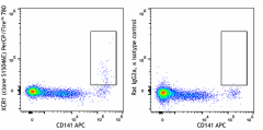 PerCP/Fire™ 780 anti-human XCR1 Antibody (372637)