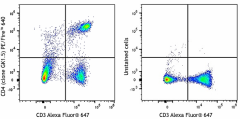 PE/Fire™ 640 anti-mouse CD4 Antibody (100481)