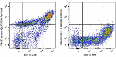 Purified anti-mouse F4/80 Recombinant Antibody (157301)