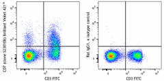 Brilliant Violet 421™ anti-mouse CD7 Antibody (167105)