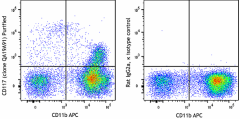 Purified anti-mouse CD117 (c-kit) Recombinant Antibody (162202)