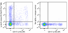 PerCP/Fire™ 806 anti-mouse Ly-6A/E (Sca-1) Antibody (108157)