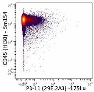 Purified anti-human CD274 (B7-H1, PD-L1) (Maxpar® Ready) Antibody (329719)