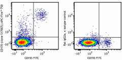 APC/Fire™ 750 anti-mouse CD170 (Siglec-F) Antibody (155539)