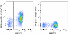 APC/Fire™ 750 anti-mouse CD1d (CD1.1, Ly-38) Antibody (123525)