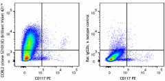 Brilliant Violet 421™ anti-mouse CCRL2 Antibody (114007)