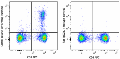 Purified anti-mouse CD103 Antibody (110902)