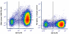 APC anti-mouse CD64 (FcγRI) Antibody (161005)