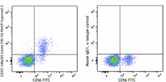 PerCP/Cyanine5.5 anti-human CD337 (NKp30) Antibody (325215)