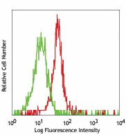 Purified anti-human CD281 (TLR1) Antibody (334502)