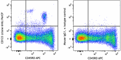 PerCP anti-human CD123 Antibody (306049)