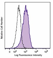 Biotin anti-mouse CD284 (TLR4) Antibody (145409)