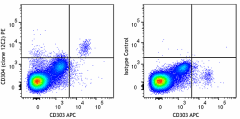 GMP PE anti-human CD304 Antibody (260484)