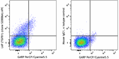 APC anti-human LAP (TGF-β1) Antibody (300005)