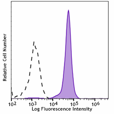 Spark Blue™ 550 anti-human CD45 Antibody (368549)