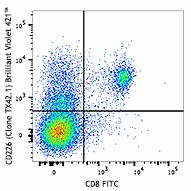 Brilliant Violet 421™ anti-mouse CD226 (DNAM-1) Antibody (133615)