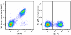 APC anti-mouse TCR β chain Recombinant Antibody (159707)