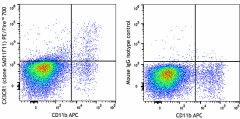 PE/Fire™ 700 anti-mouse CX3CR1 Antibody (149051)