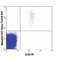 Alexa Fluor® 647 anti-human Basophils (2D7) Antibody (346204)