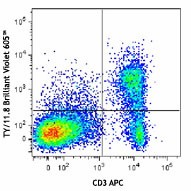 Brilliant Violet 605™ anti-mouse CD73 Antibody (127215)