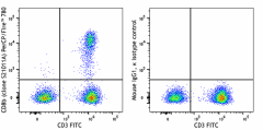 PerCP/Fire™ 780 anti-human CD8b Antibody (387317)