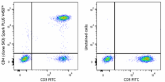 Spark PLUS V450™ anti-human CD4 Antibody (389719)