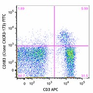 FITC anti-mouse CD183 (CXCR3) Antibody (126535)