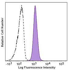 FITC anti-human CD31 (989002)