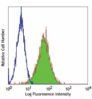 Purified anti-mouse CD365 (Tim-1) Antibody (119502)