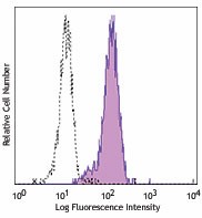 Purified anti-human Integrin α9β1 Antibody (351602)