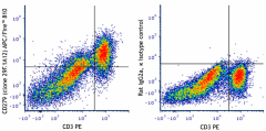 APC/Fire™ 810 anti-mouse CD279 (PD-1) Antibody (135251)