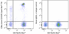 Spark Red™ 718 anti-human CD8a Antibody (388805)