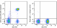 APC/Cyanine7 anti-human CD4 Antibody (344615)