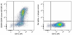 PE anti-human CD209/CD299 (DC-SIGN/L-SIGN) Antibody (380503)