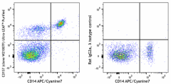 Ultra-LEAF™ Purified anti-human CD157 Antibody (382105)