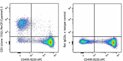 PerCP/Cyanine5.5 anti-mouse CD3 Antibody (100217)